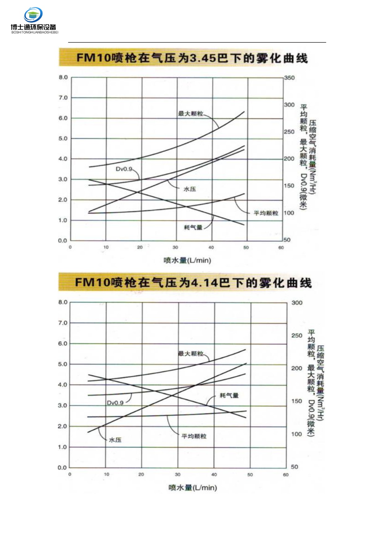 BST-FM脫硫急冷廢液噴槍噴槍