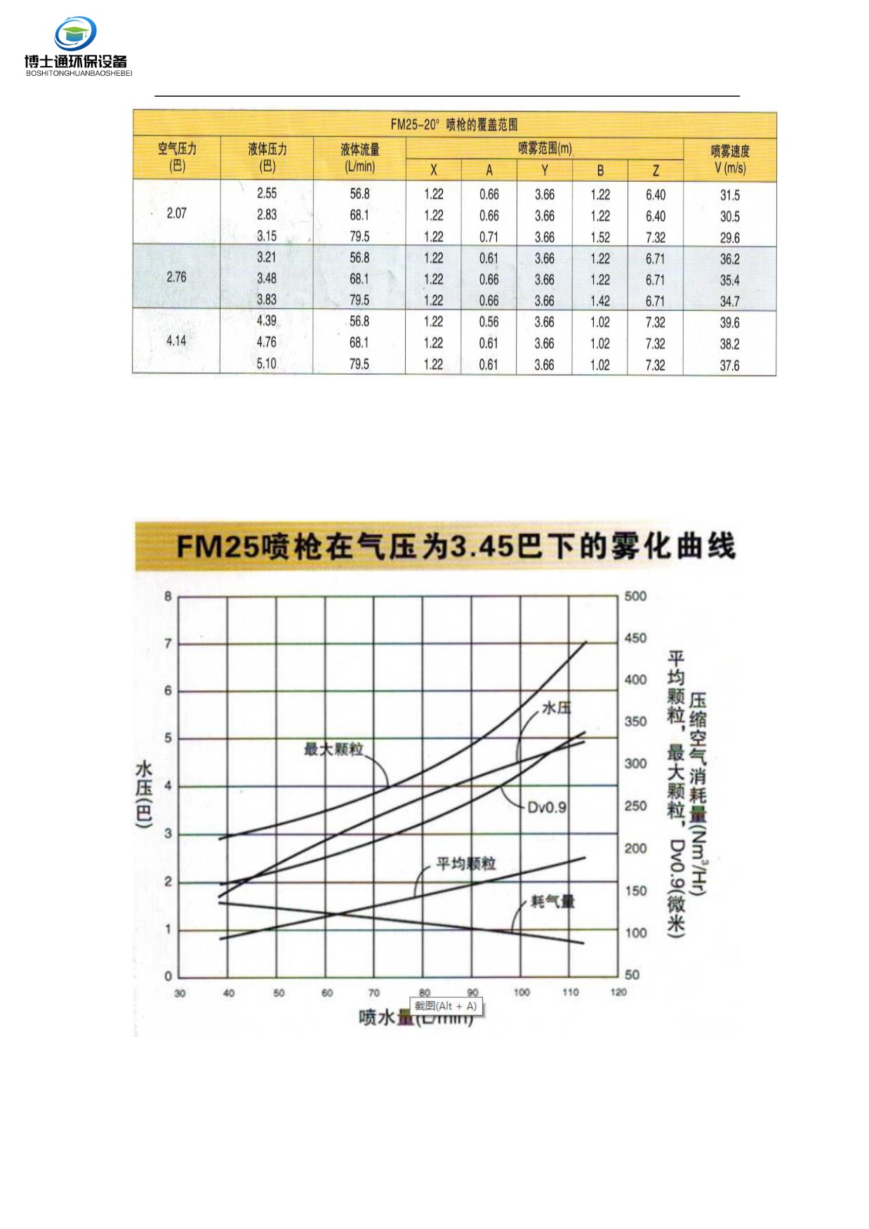 BST-FM脫硫急冷廢液噴槍噴槍