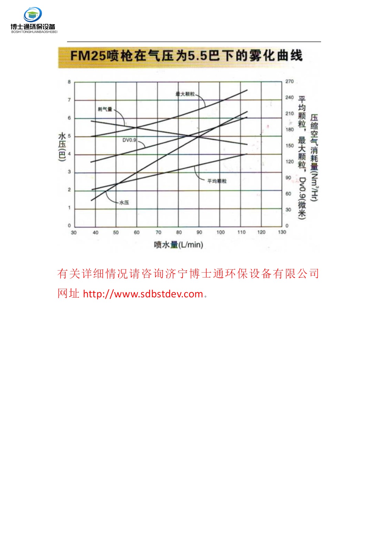 BST-FM脫硫急冷廢液噴槍噴槍